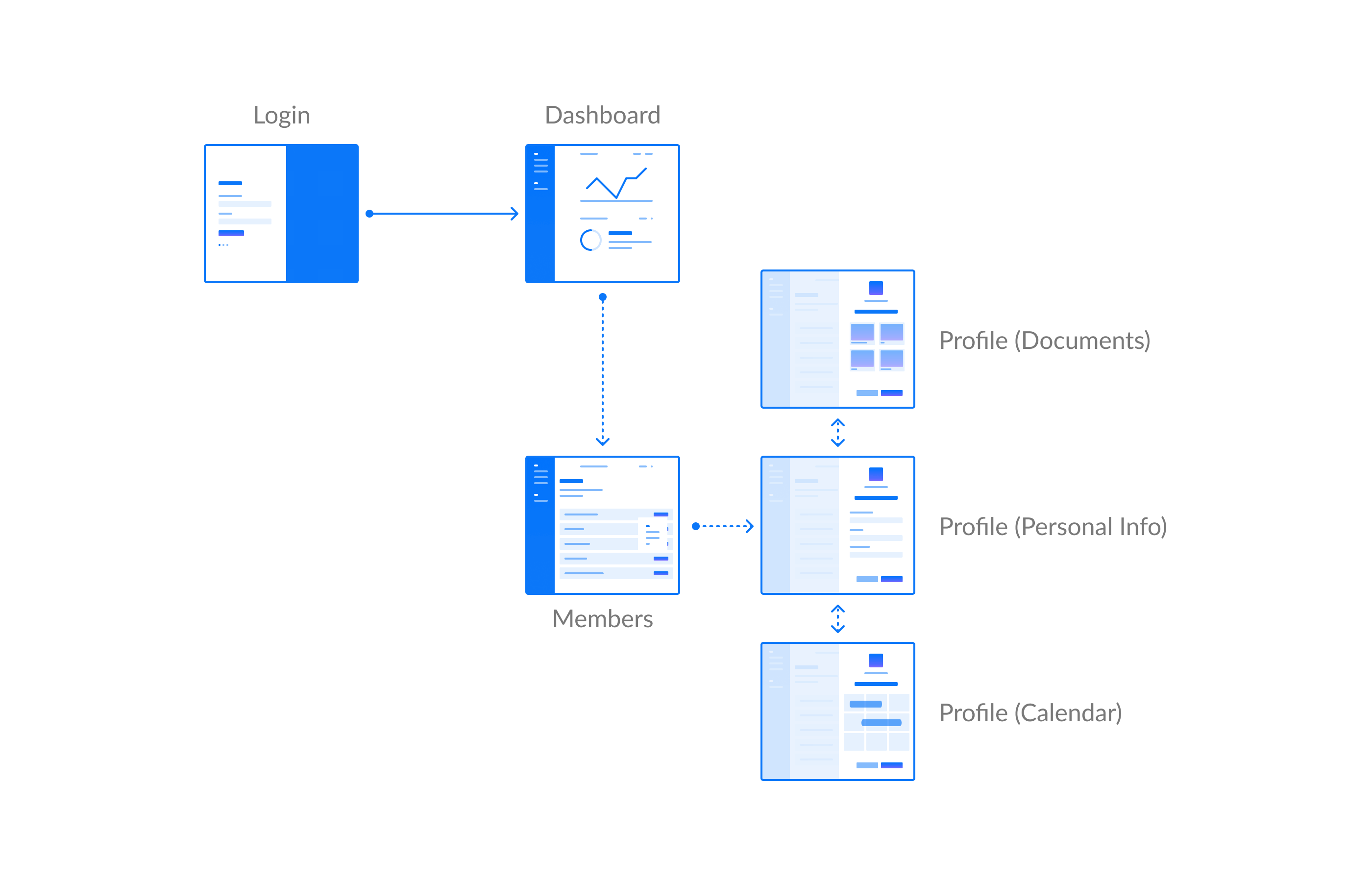 New User Flow